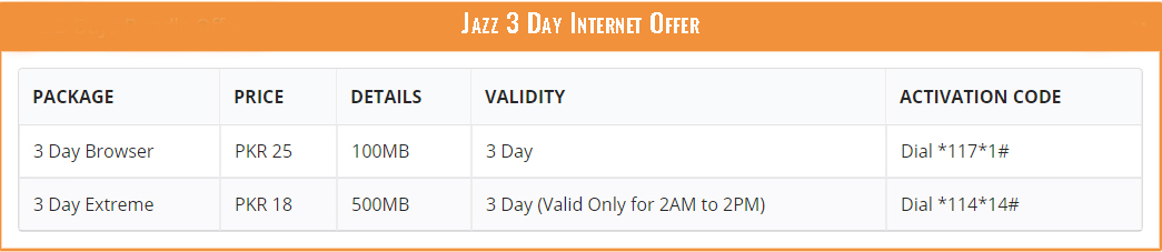 Jazz 3 Day Internet Offer