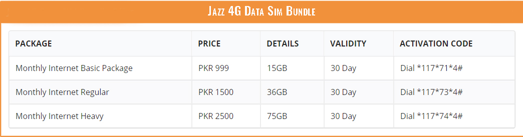 Jazz 4G Data Sim Bundle