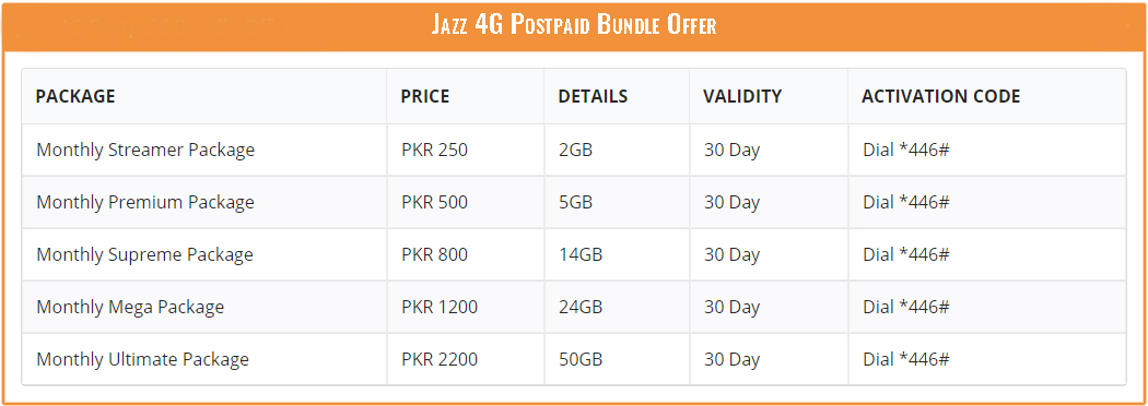 Jazz 4G Postpaid Bundle Offer