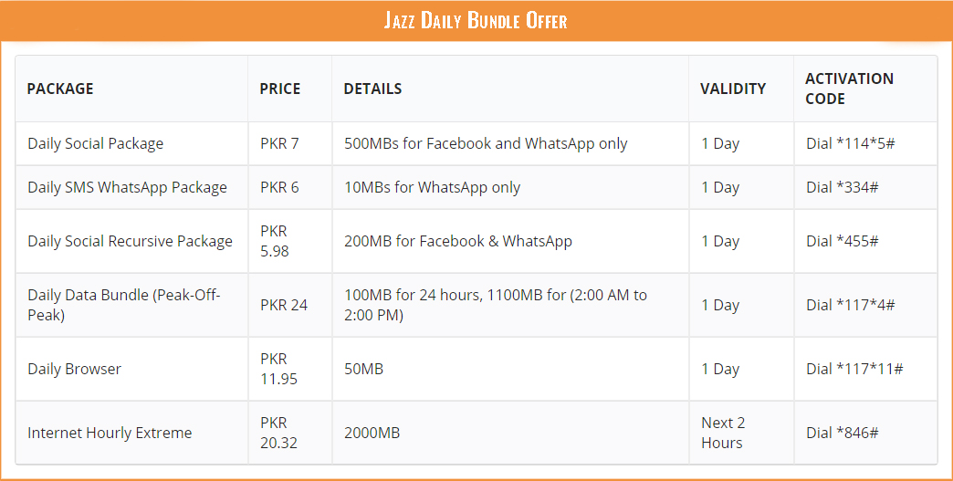 Jazz Daily Internet Package Bundle Offer