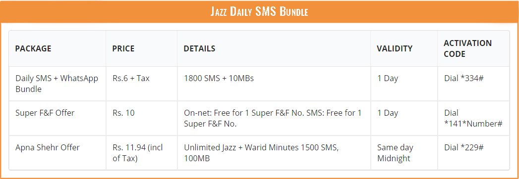 Jazz SMS Packages - Jazz Daily SMS Package