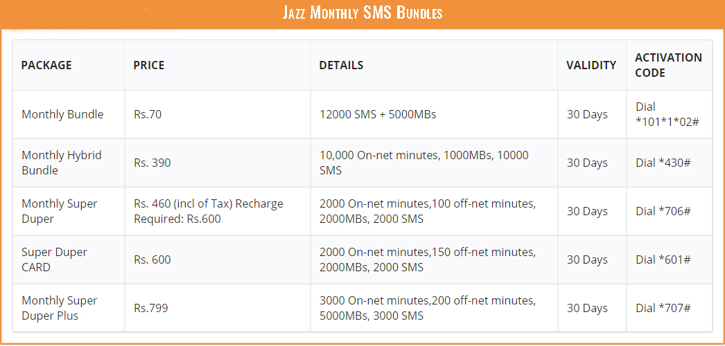 Mobilink Jazz SMS Packages - Jazz Monthly SMS Offer