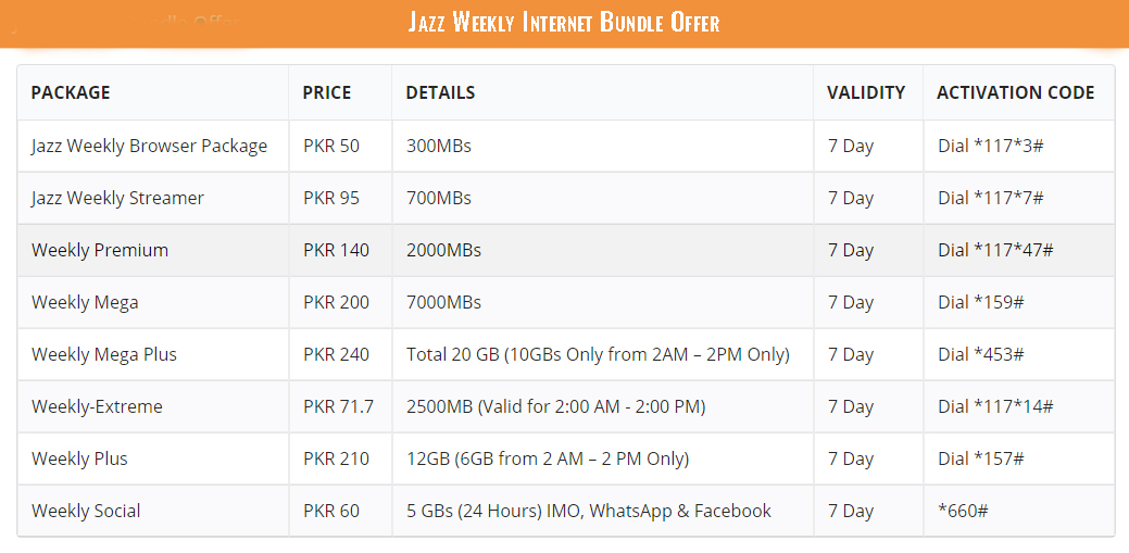Jazz Weekly Internet Bundle Offer