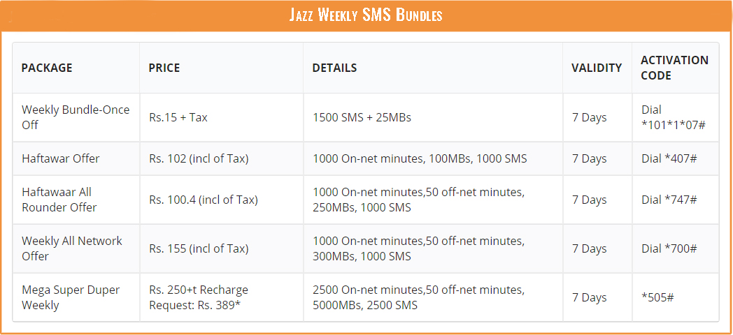 Jazz SMS Pcakages - Mobilink Weekly SMS Offer 