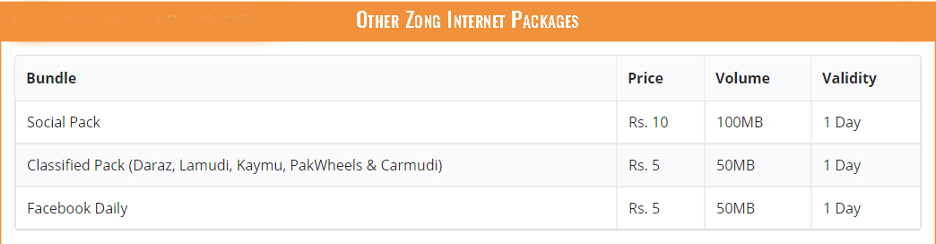 Other Zong Internet Packages