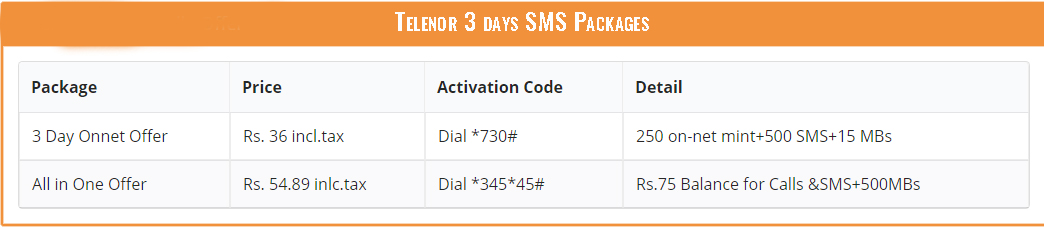 Telenor 3 days SMS Packages