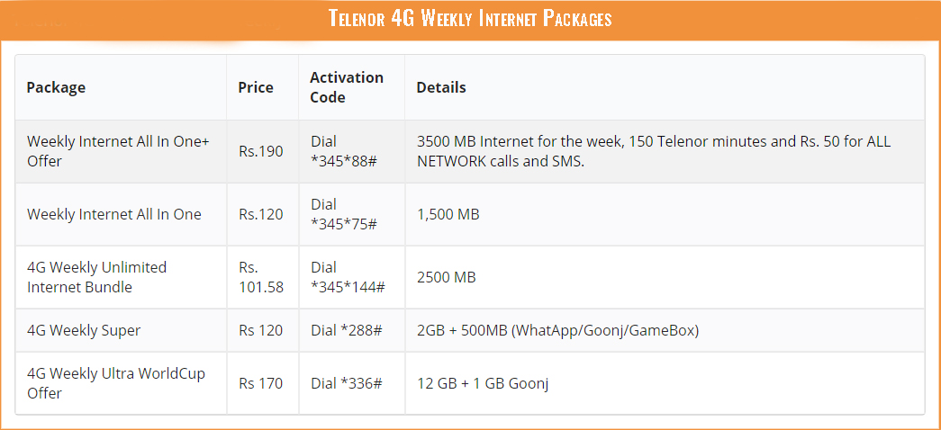 Telenor 4G Weekly Internet Packages