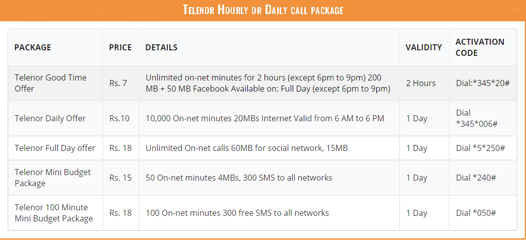 Telenor Hourly or Daily call package
