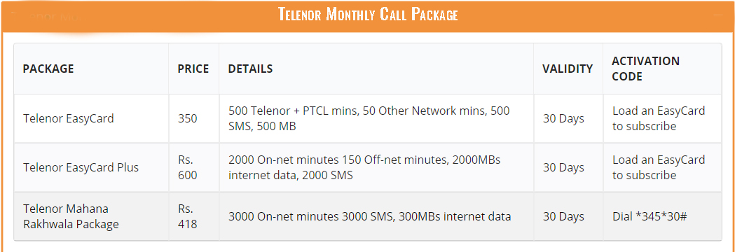 Telenor Monthly Call Package