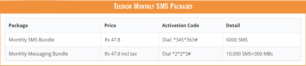 Telenor Monthly SMS Packages