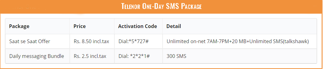Telenor One-Day SMS Package
