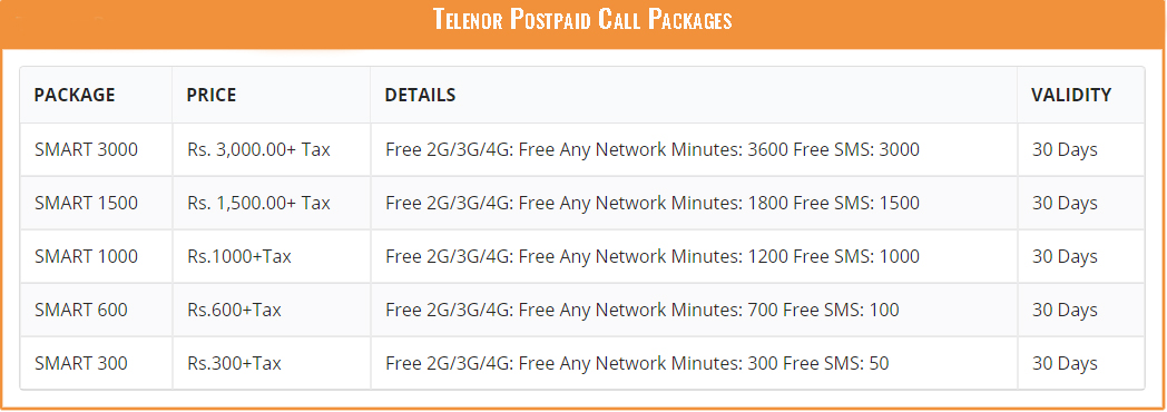 Telenor Postpaid Call Packages