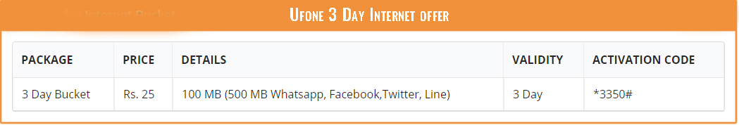 Ufone 3 Day Internet offer