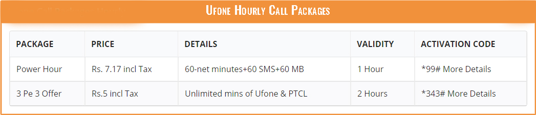 Ufone Hourly Call Packages