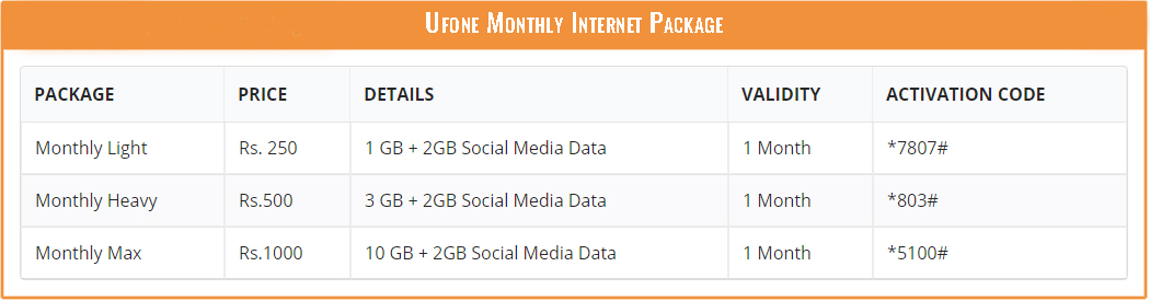 Ufone Monthly Internet Package