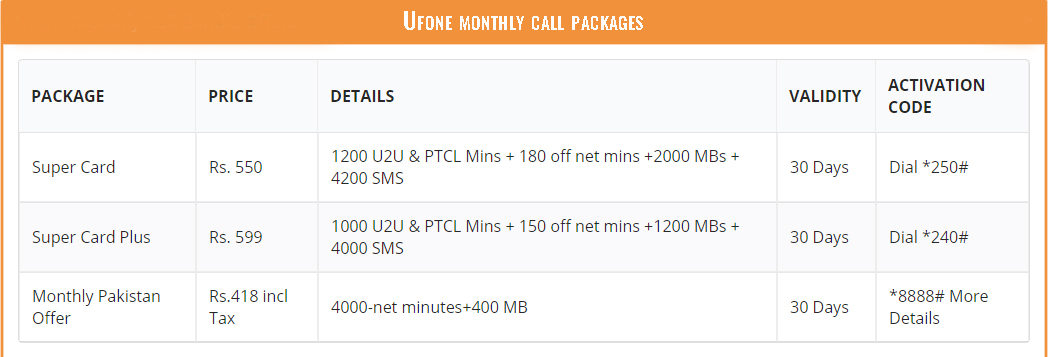 Ufone monthly call packages