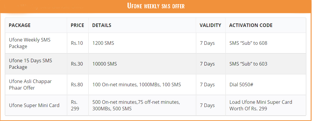 Ufone weekly sms offer