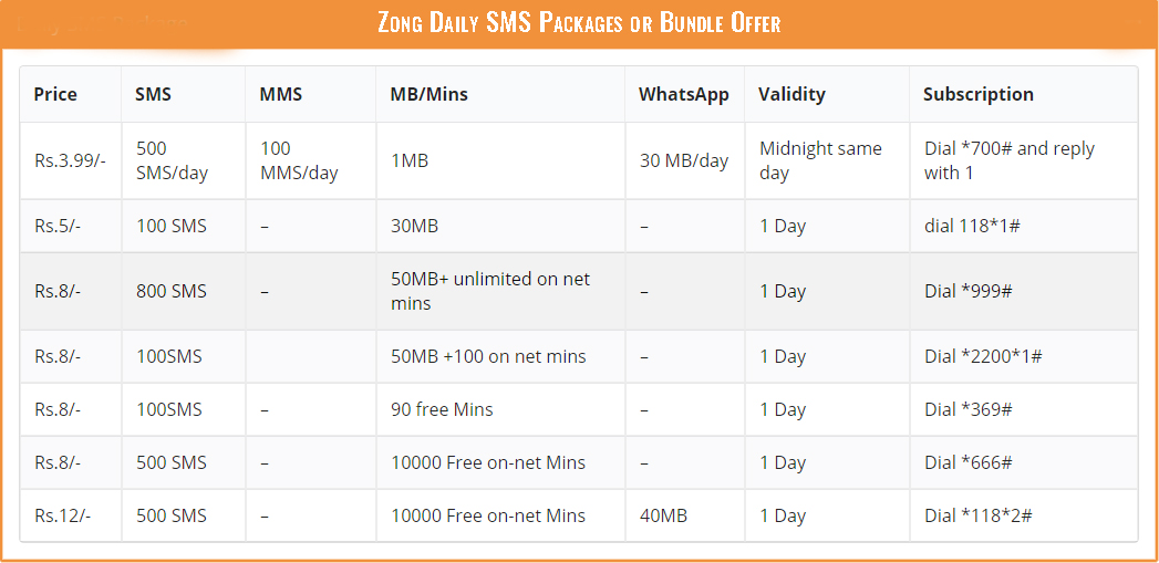 Zong Daily SMS Packages or Bundle Offer