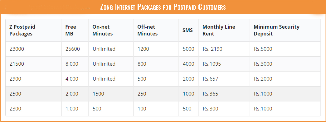 Zong Internet Packages for Postpaid Customers