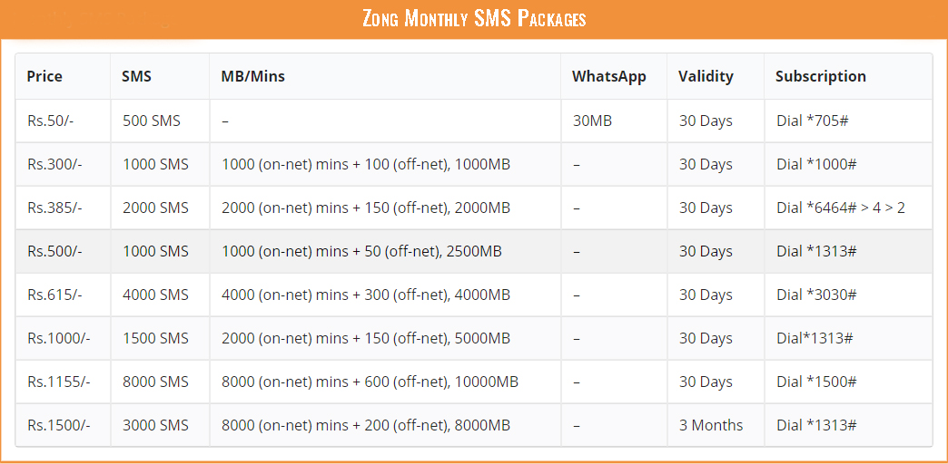 Zong Monthly SMS Packages