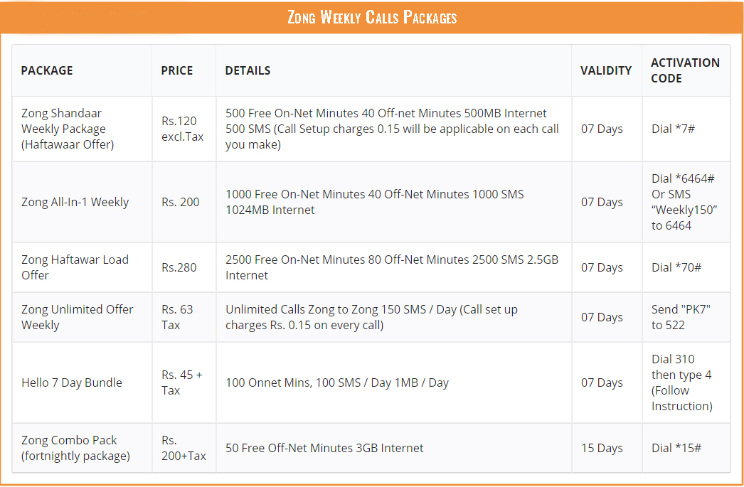 Zong Weekly Calls Packages