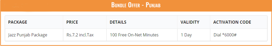 Bundle-Offer---Punjab