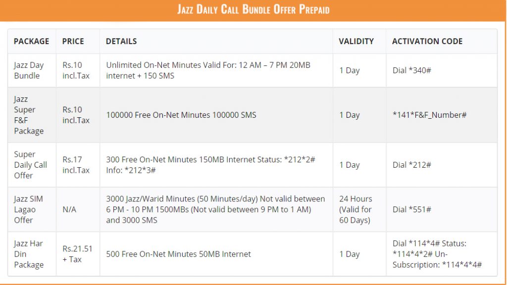 Jazz Call Packages Hourly Daily Weekly Monthly 2021 Line Served