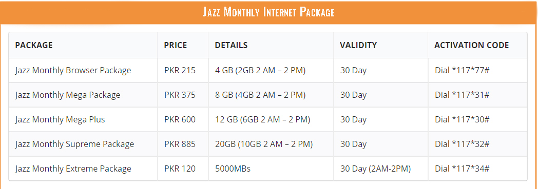 Jazz Monthly Internet Package