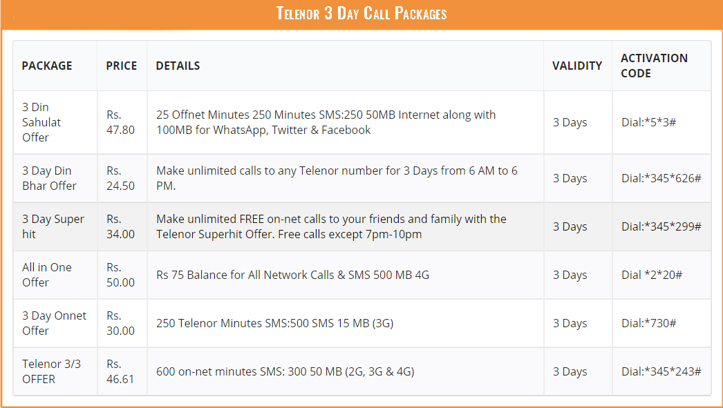Telenor 3 Day Call Packages