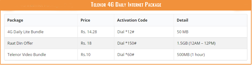 Telenor 4G Daily Internet Package