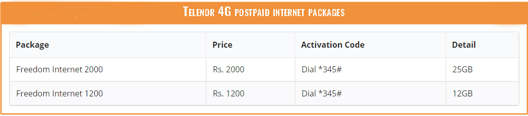 Telenor 4G postpaid internet packages