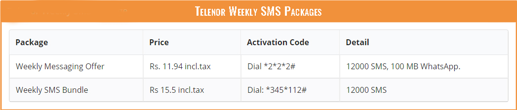 Telenor Weekly SMS Packages