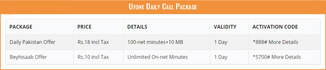 Ufone Daily Call Package