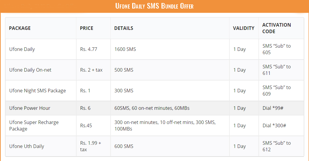 Ufone Daily SMS Bundle Offer