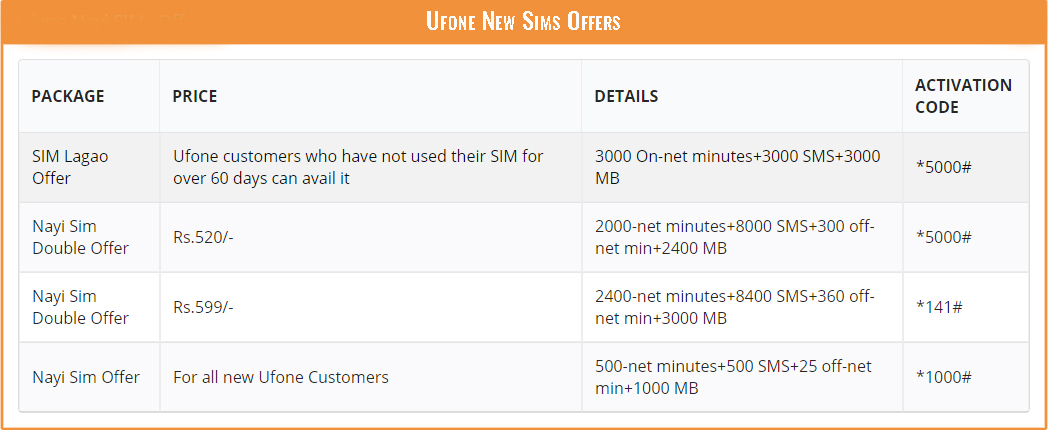 Ufone New Sims Offers