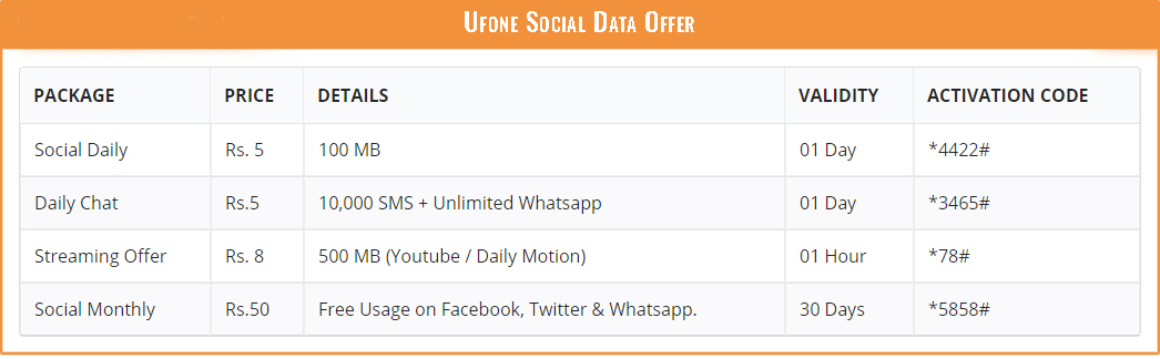 Ufone Social Data