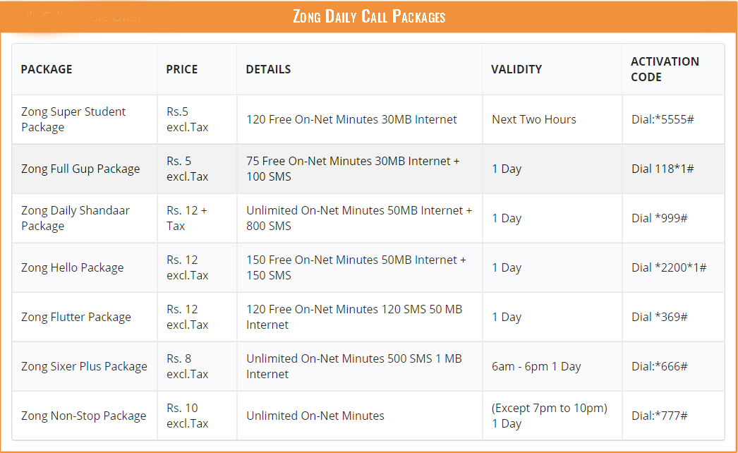 Zong Daily Call Packages