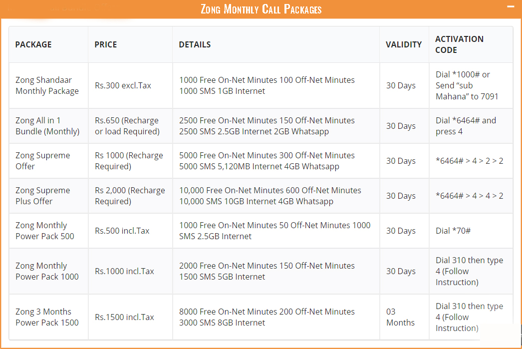 Zong Monthly Call Packages