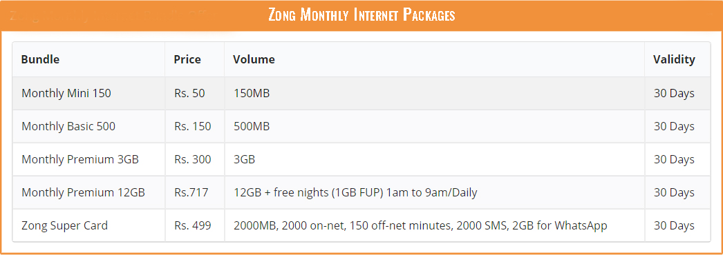 Zong Monthly Internet Packages