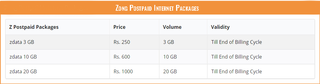 Zong Postpaid Internet Packages