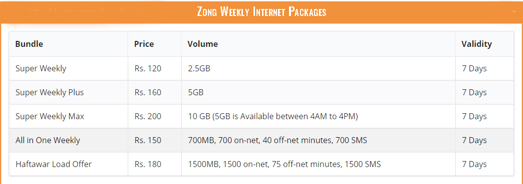 Zong Weekly Internet Packages